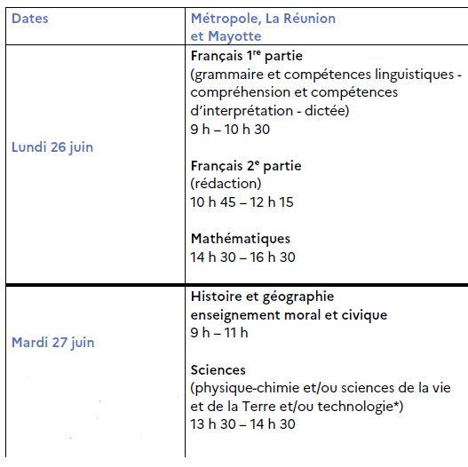 Dnb dates juin 2023